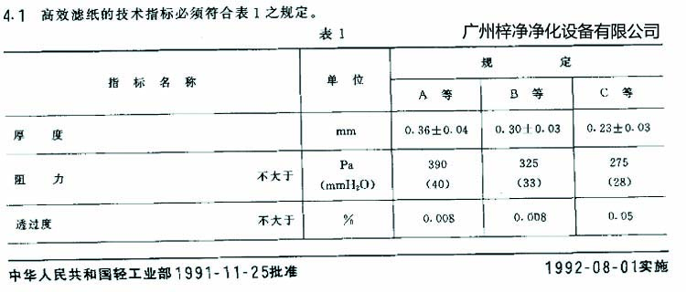 高效過濾器濾芯選用標準濾紙厚度、阻力、透過度規(guī)定