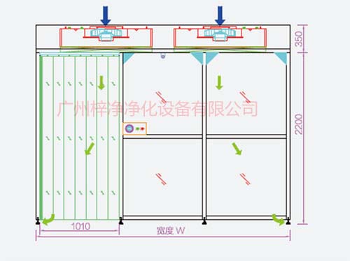 潔凈棚內(nèi)氣流方式